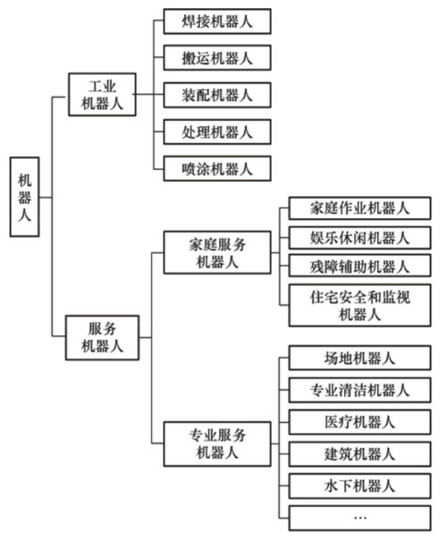 服務(wù)機器人 新實體勞動力經(jīng)濟的智能基石與計算機系統(tǒng)服務(wù)的融合革命