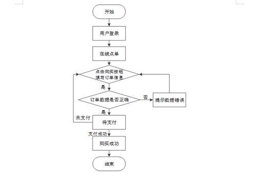基于Spring Boot的飲品店管理系統(tǒng)的設(shè)計與實現(xiàn)——以源碼54811為例的計算機系統(tǒng)服務(wù)實踐